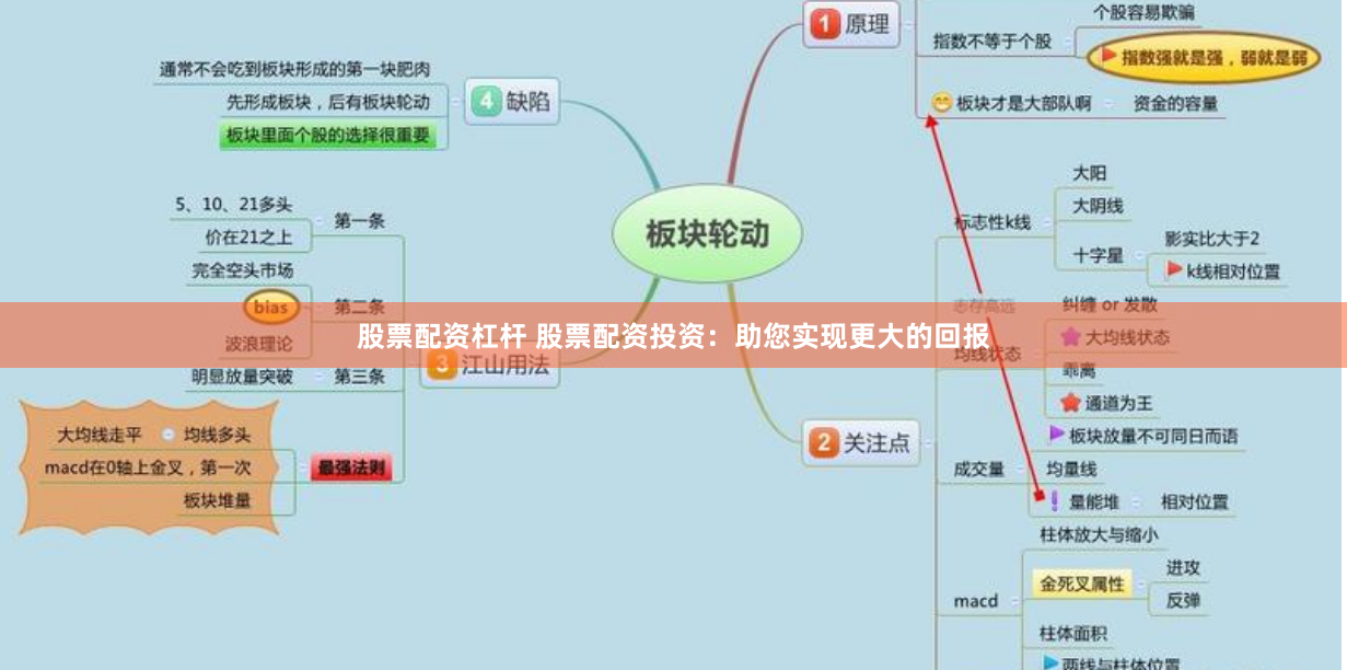 股票配资杠杆 股票配资投资：助您实现更大的回报