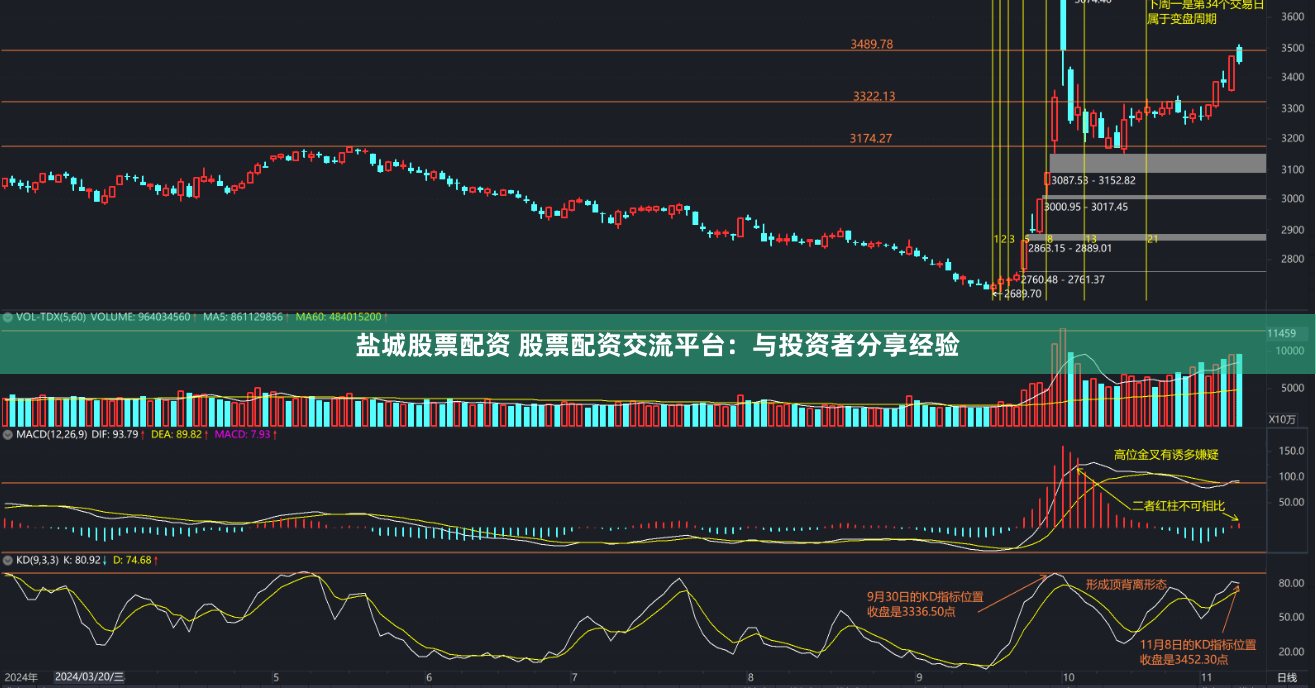 盐城股票配资 股票配资交流平台：与投资者分享经验