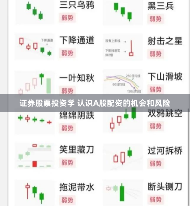 证券股票投资学 认识A股配资的机会和风险