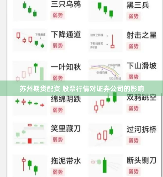 苏州期货配资 股票行情对证券公司的影响