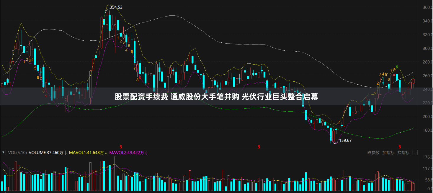 股票配资手续费 通威股份大手笔并购 光伏行业巨头整合启幕