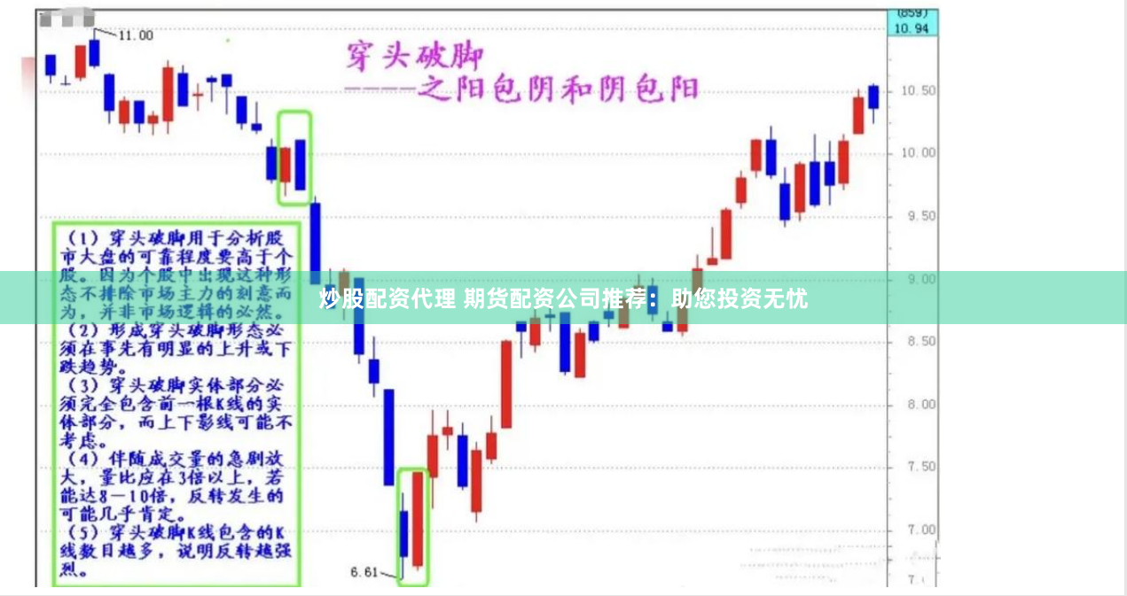 炒股配资代理 期货配资公司推荐：助您投资无忧
