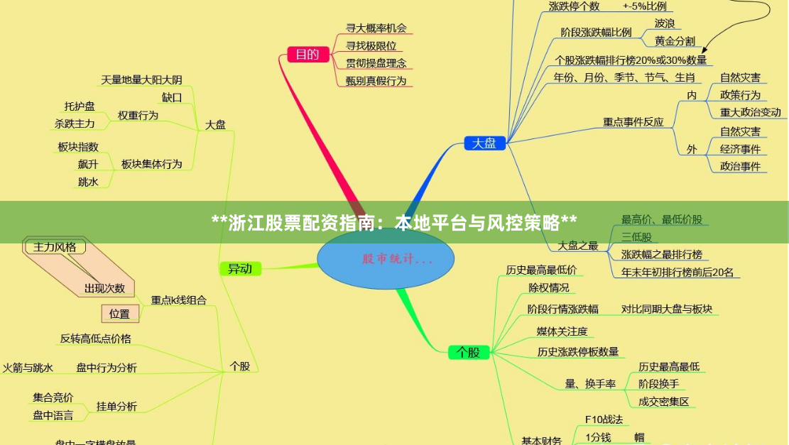 **浙江股票配资指南：本地平台与风控策略**