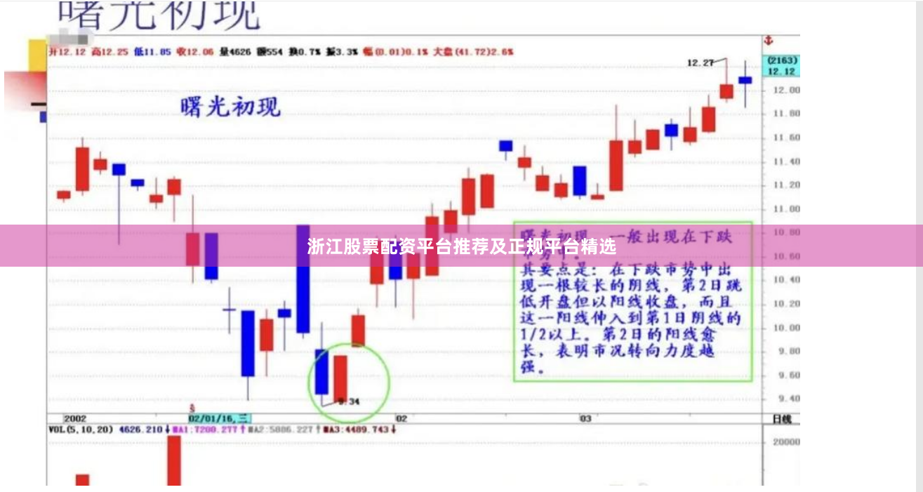 浙江股票配资平台推荐及正规平台精选