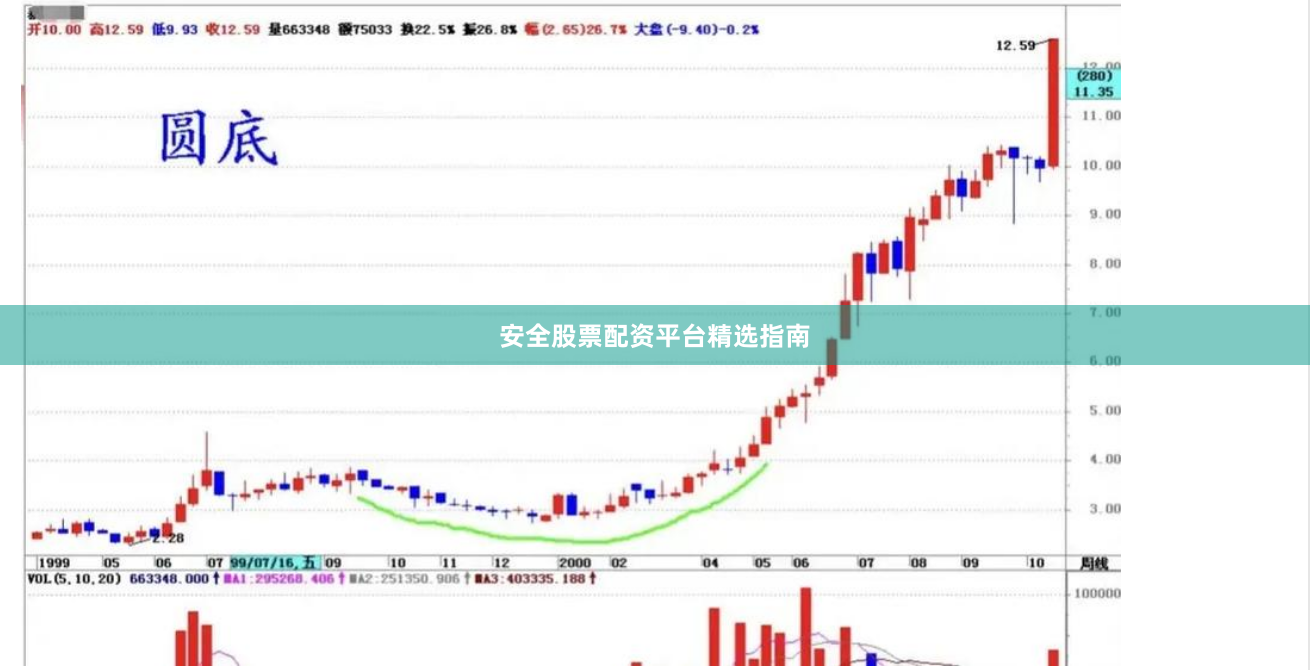 安全股票配资平台精选指南