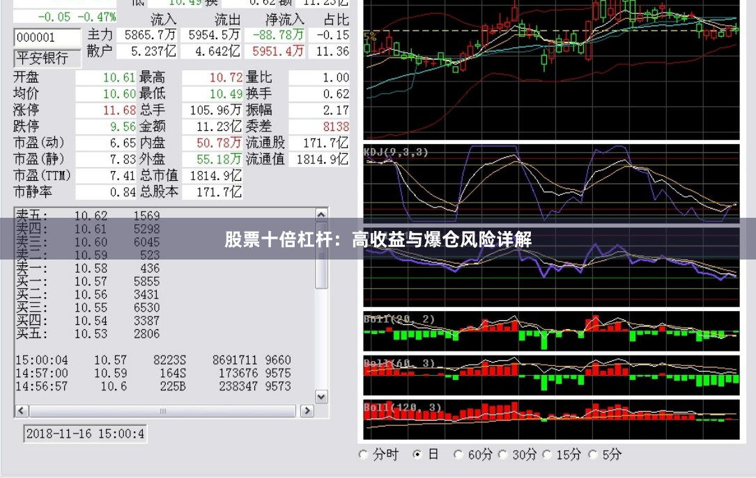 股票十倍杠杆：高收益与爆仓风险详解