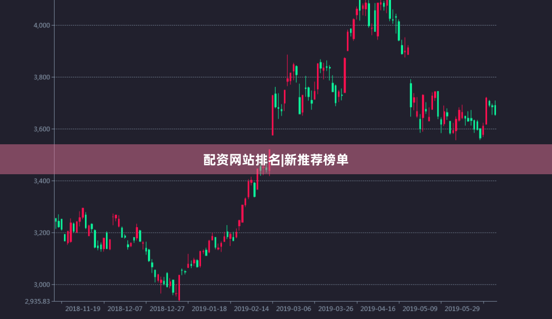 配资网站排名|新推荐榜单